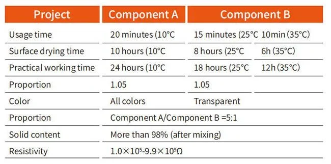 Anti-Static Epoxy Self-Leveling · 11
