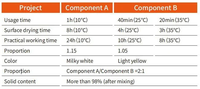 High Strength Solvent Free Epoxy Primer Eco Friendly Epoxy Floor Paint 0