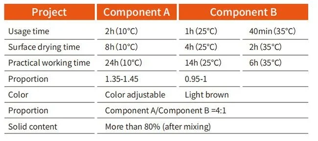 Water-Based Epoxy Thin Coating · 12