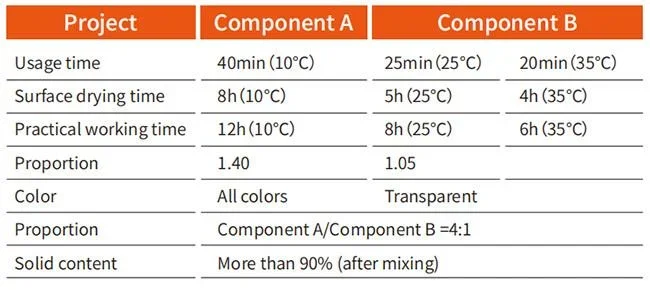 Transparent Solvent Free Epoxy Paint Anti Static Thin Coating 0
